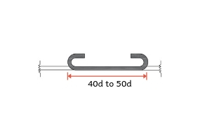 Hook length added to Overlap length