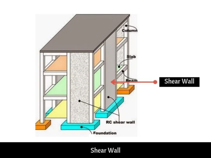 Shear wall