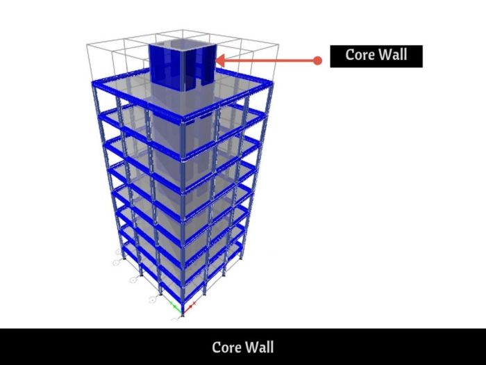 core wall