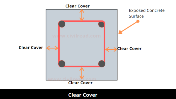 clear cover