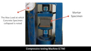 Compressive testing machine