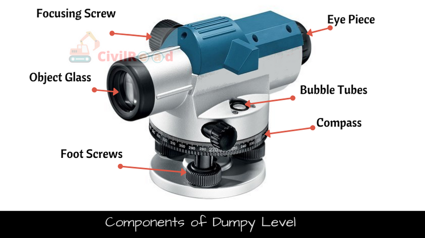 Hand Levels, Abney Levels, and Dumpy Levels Explained - EngineerSupply