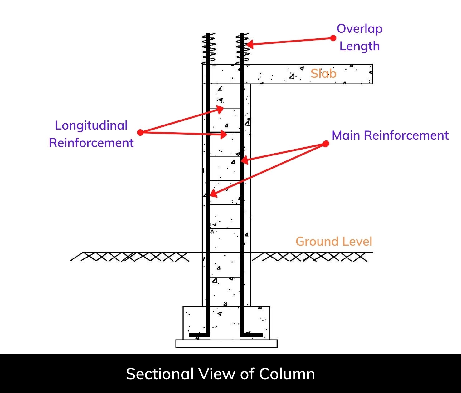 Plastic Adjustable Square column form.