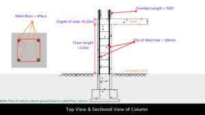 Top view and sectional view of Square column main reinforcement