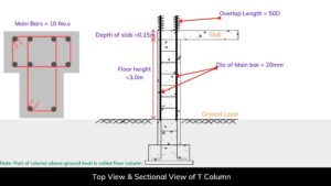 Topview and Sectional view of a T Shape column